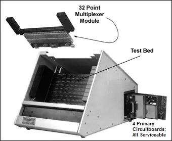 Tester-Features